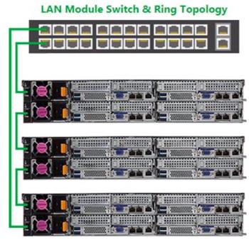 6NH23NR48SR Ring Topology Kit - umožňuje propojit více CMC modulů do kruhu