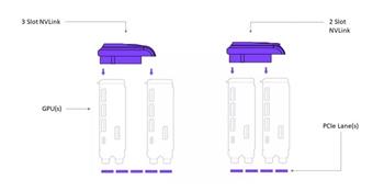 nVIDIA RTX A6000/A5000/A40 NVLink Bridge (2slot)